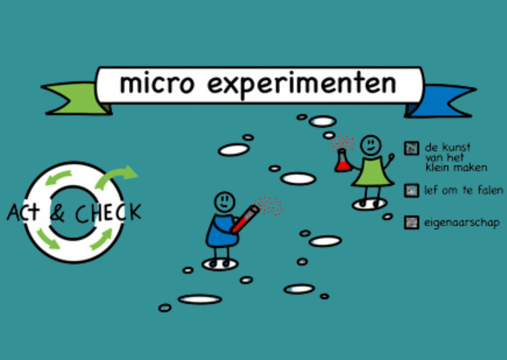 Fade 6 Micro experimenten